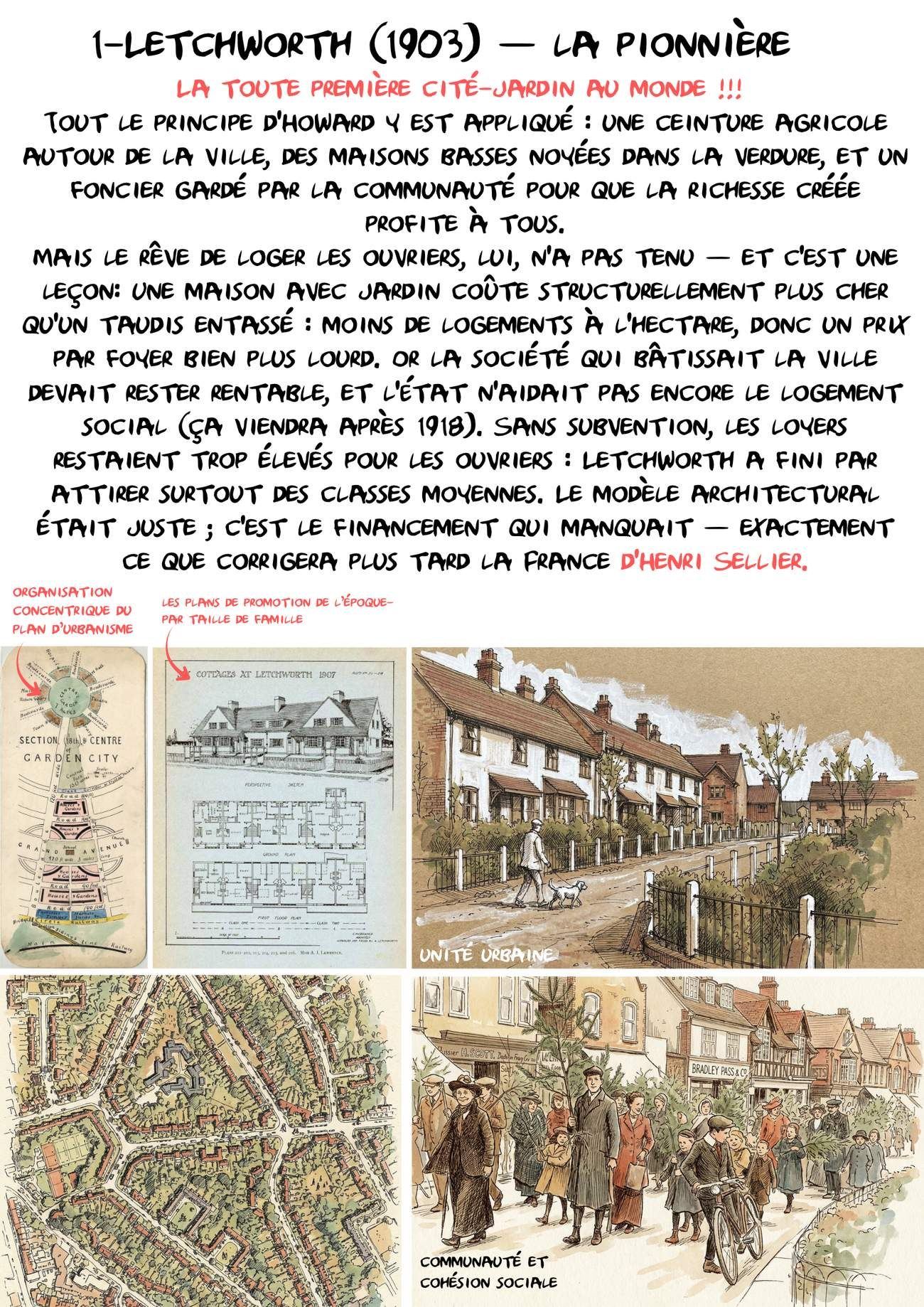 Planche illustrée : Letchworth, la première cité-jardin au monde — OXXO Studio