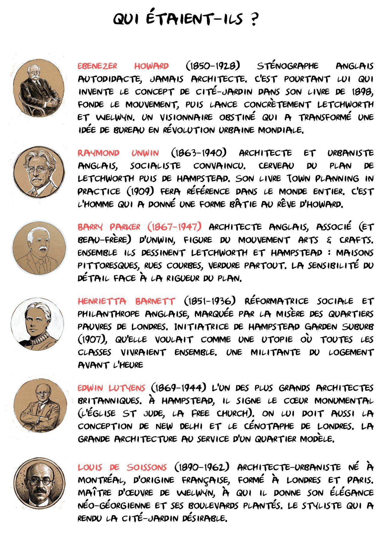 Planche illustrée : portraits des pionniers des cités-jardins — OXXO Studio
